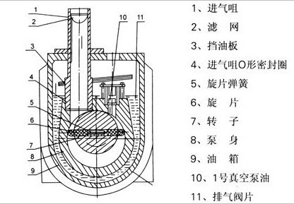 进口高转速旋片式真空泵(图1)